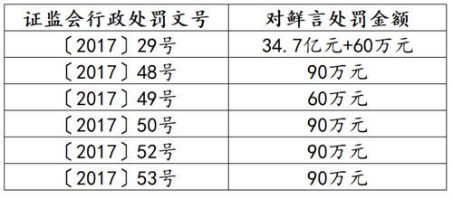 艺术交流 第3页