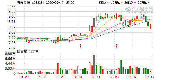 四通股份重组最新动态，深度解析及前景展望