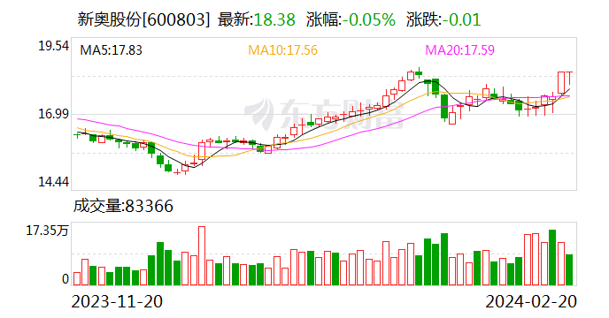 新奥门免费公开资料,实地应用验证数据_Prestige10.312