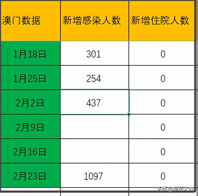 澳门开奖结果+开奖记录表013,科技评估解析说明_ChromeOS49.232