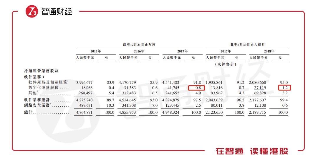 第669页