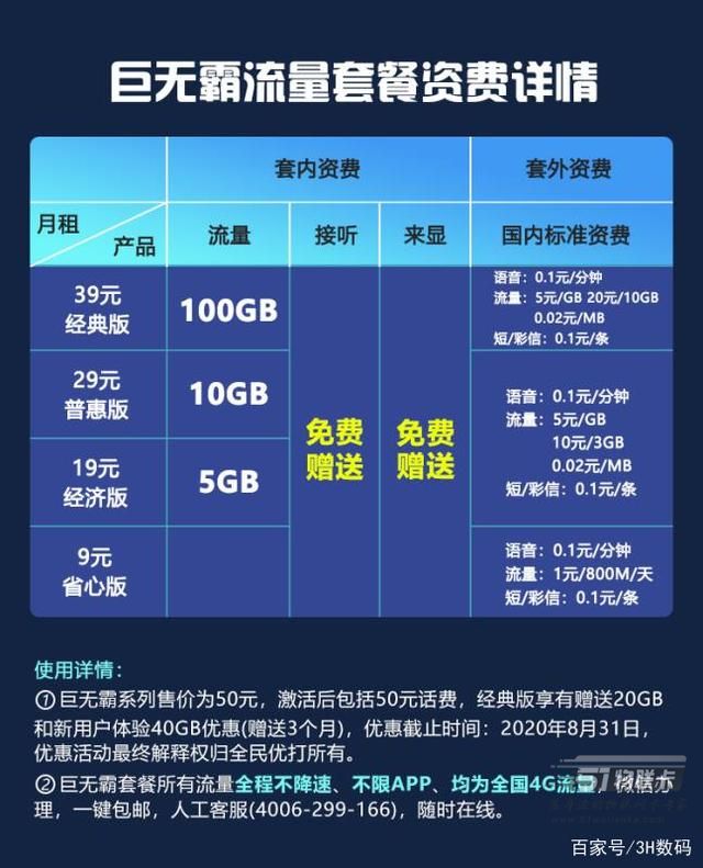 最新流量资费，未来移动通信的性价比探索