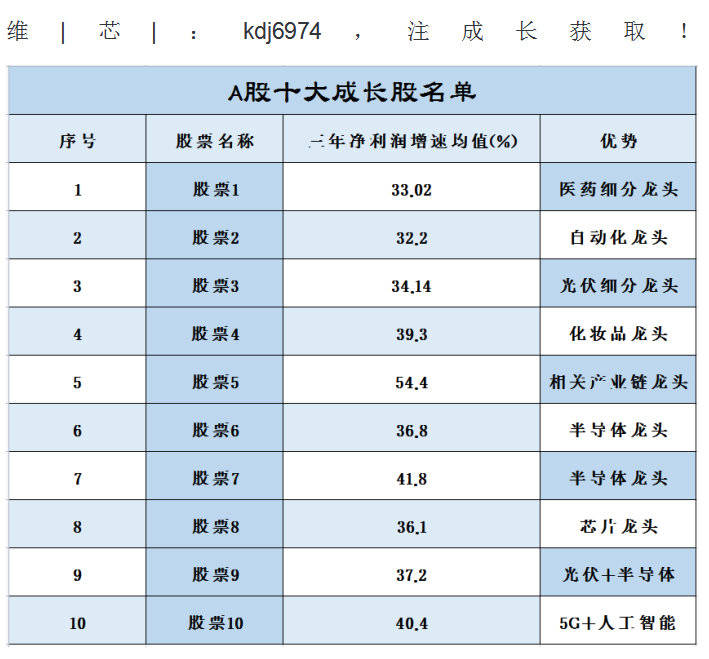 第670页