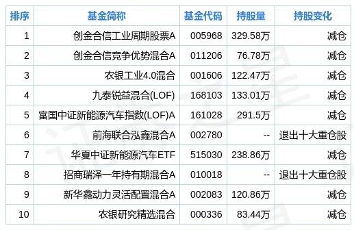 494949码今晚开奖记录,全面数据解析说明_ChromeOS99.498