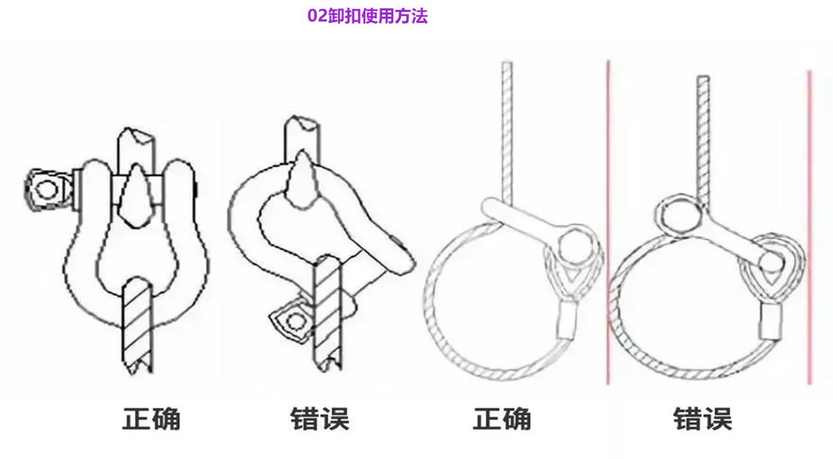 钢丝绳报废标准最新解读与解析