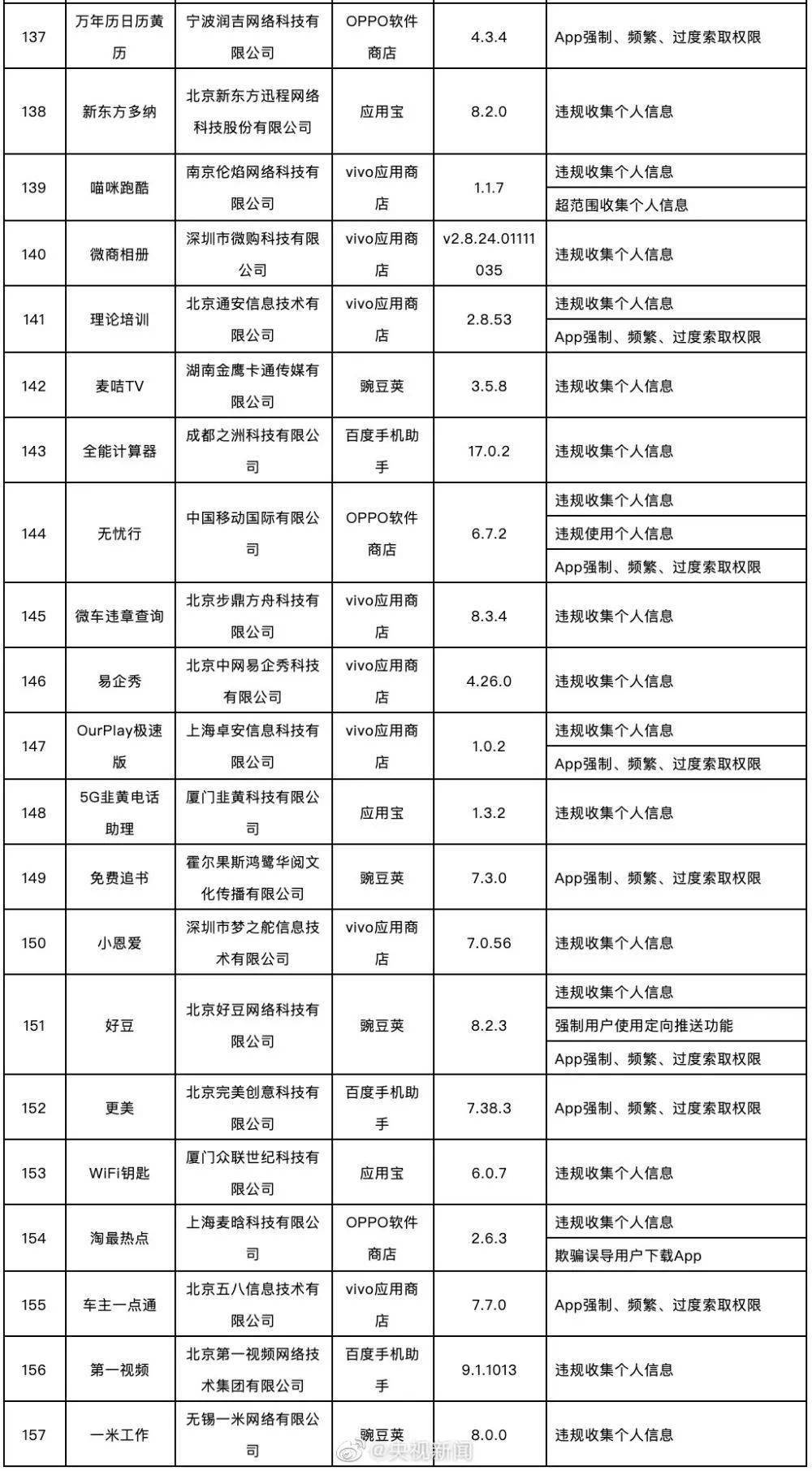 2024新奥历史开奖结果查询澳门六,确保成语解释落实的问题_3DM2.627