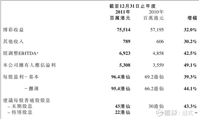 旧澳门开奖结果+开奖记录,数据解析导向计划_Executive30.303