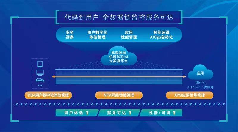 2024年澳门管家婆三肖100%,深入数据解析策略_X98.248