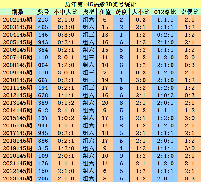 2024澳门天天开好彩大全开奖记录走势图,创新设计执行_工具版51.605