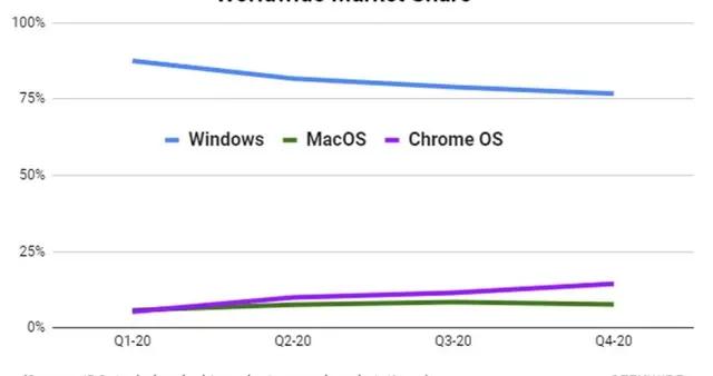 新澳门彩心水网站,深入执行方案数据_Chromebook11.982