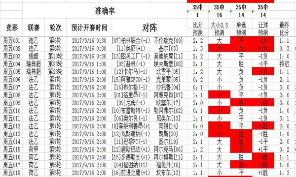 新址二四六天天彩资料246,连贯评估方法_精装版29.942