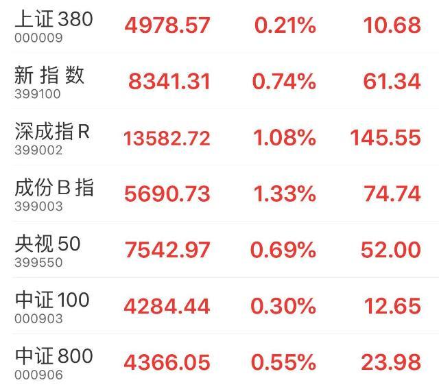 沪指最新动态，市场走势深度分析与展望