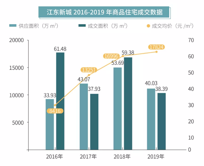 大江东最新房价动态与市场洞察报告